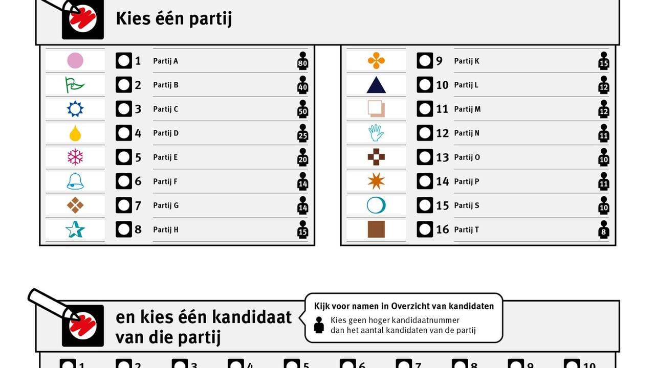Een voorbeeld van het kleine stembiljet (foto: BZK).