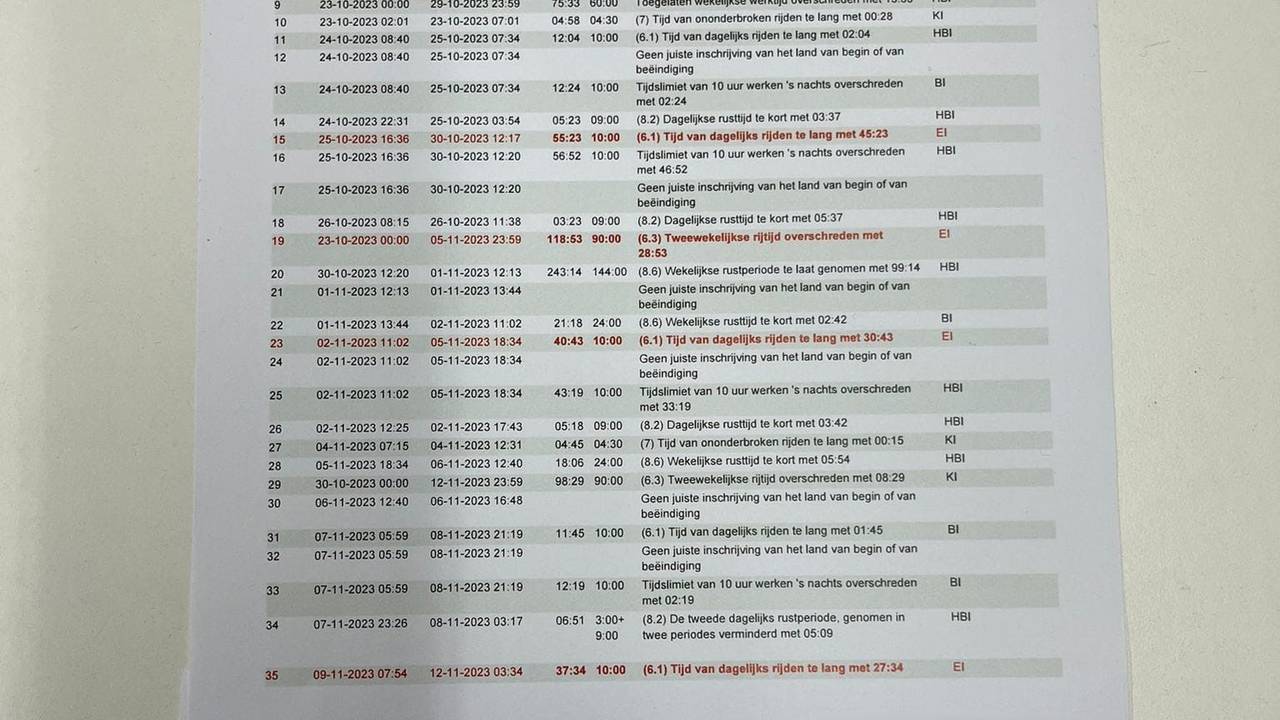 Beeld: Verkeerspolitie Zeeland West-Brabant.