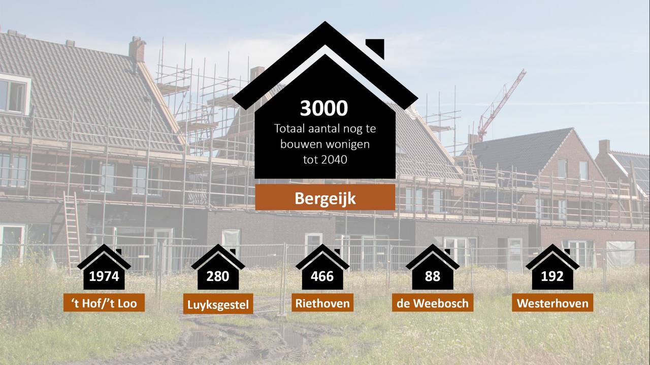 Het voorstel van de gemeente Bergeijk en de locaties waar de woningen gebouwd moeten worden (illustratie: Gemeente Bergeijk)