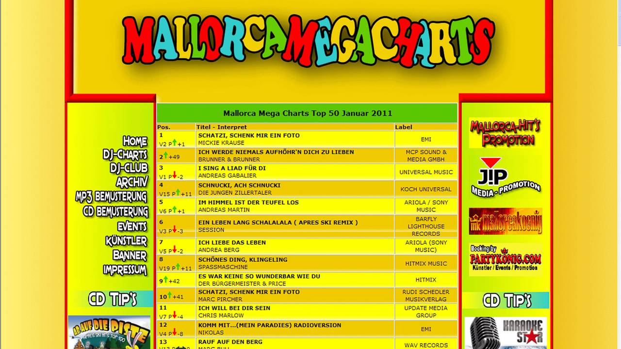 Bron: www.mallorcamegacharts.de