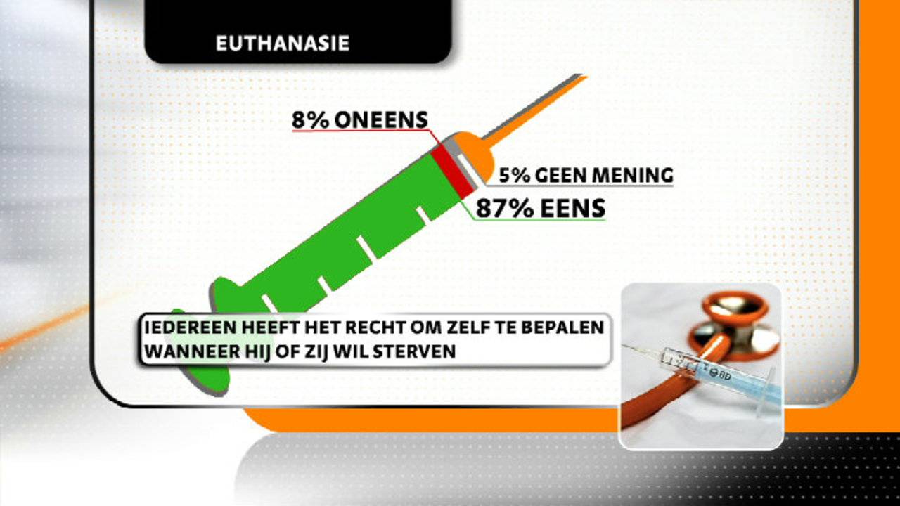Ga naar slide 4