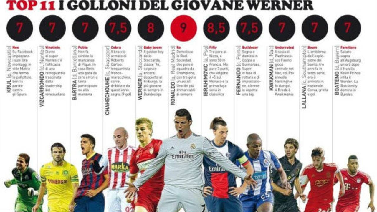 Foto: Gazzetta dello Sport