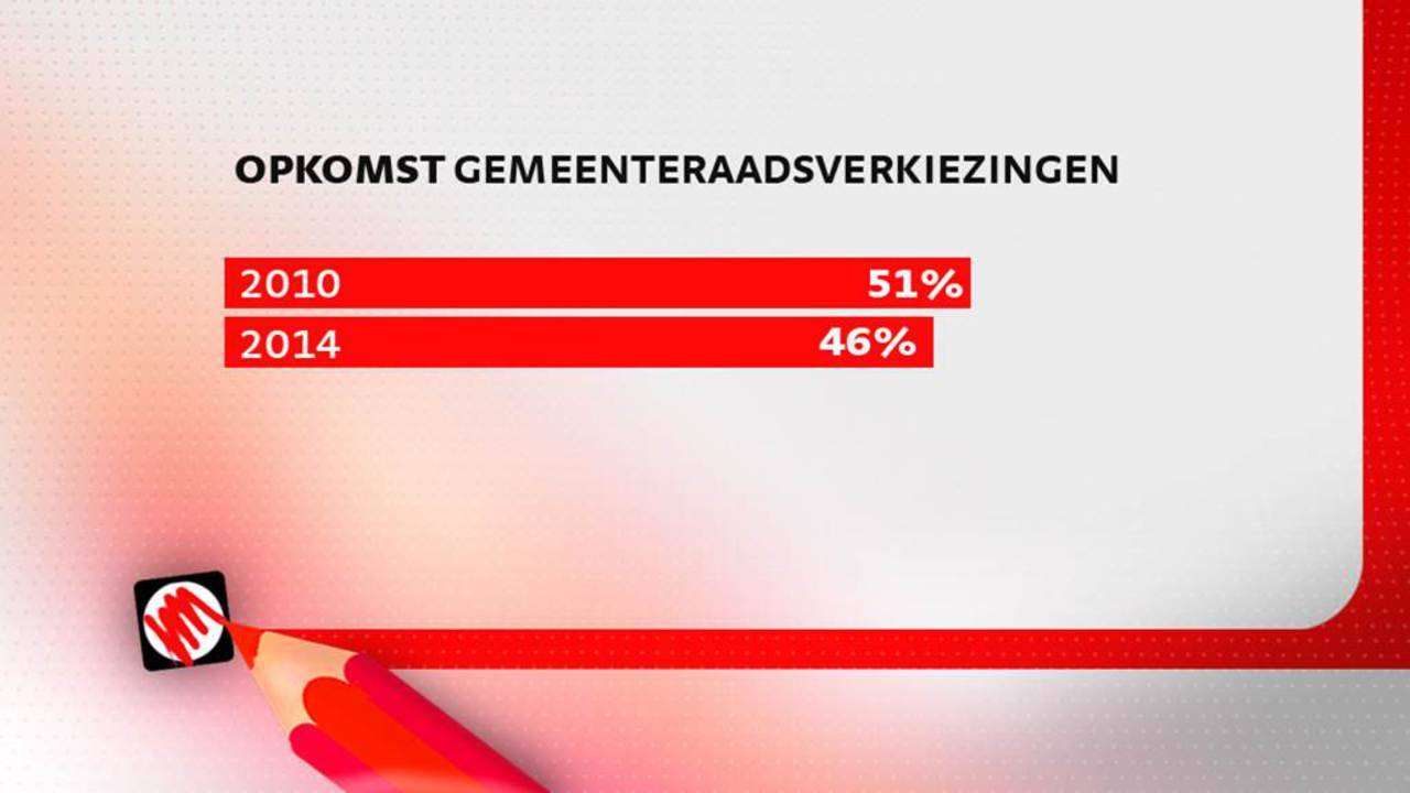 Ga naar slide 1