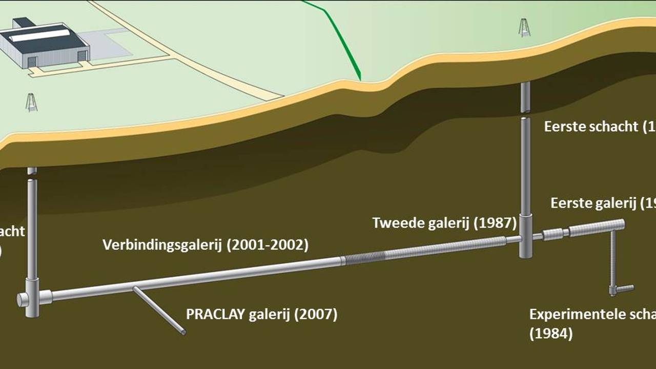 Mogelijke opslag van kernafval