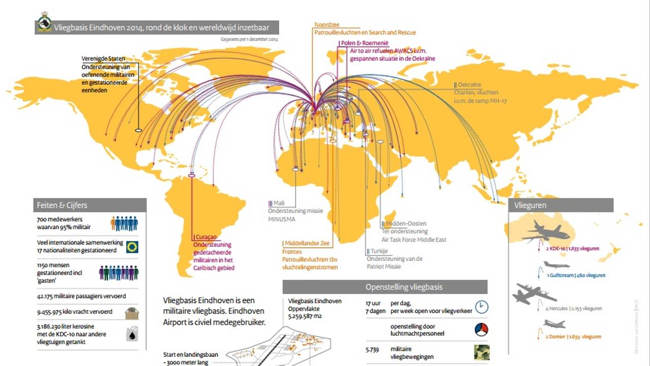 De infographic van Vliegbasis Eindhoven.