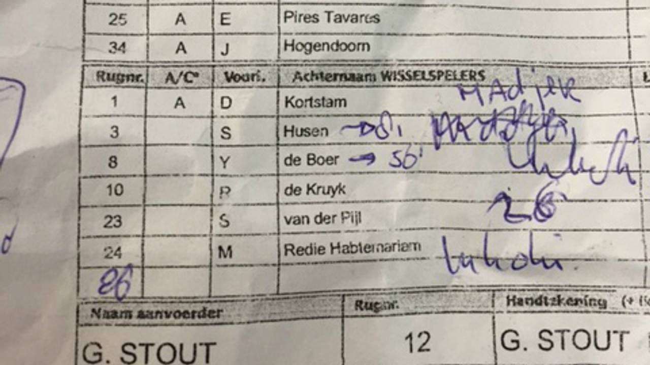 Een deel van het wedstrijdformulier waar het om te doen is.