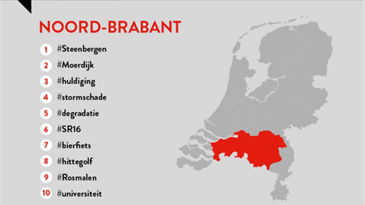 Trending in Brabant. (Bron: Buzzcapture)