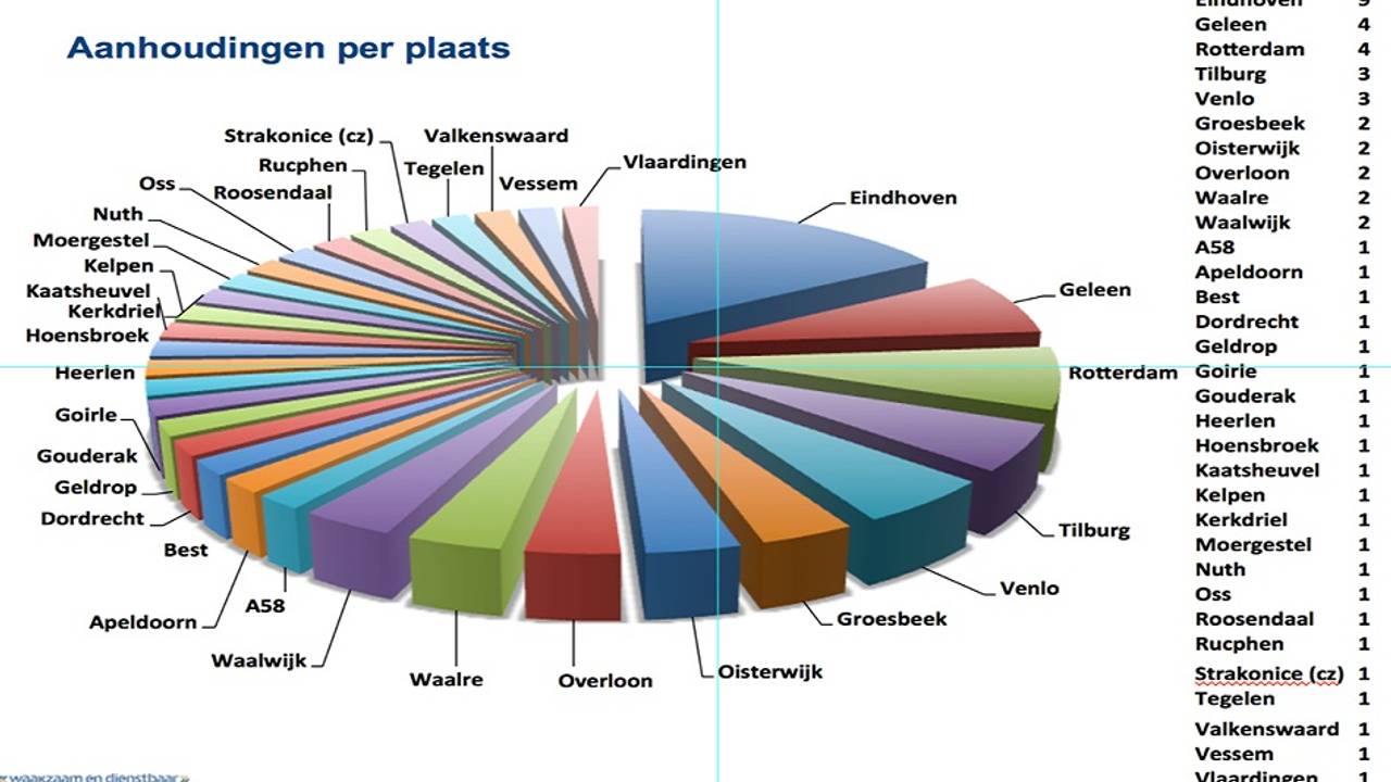 Alle aanhoudingen drugsactie 4 april((c) Landelijke recherche)