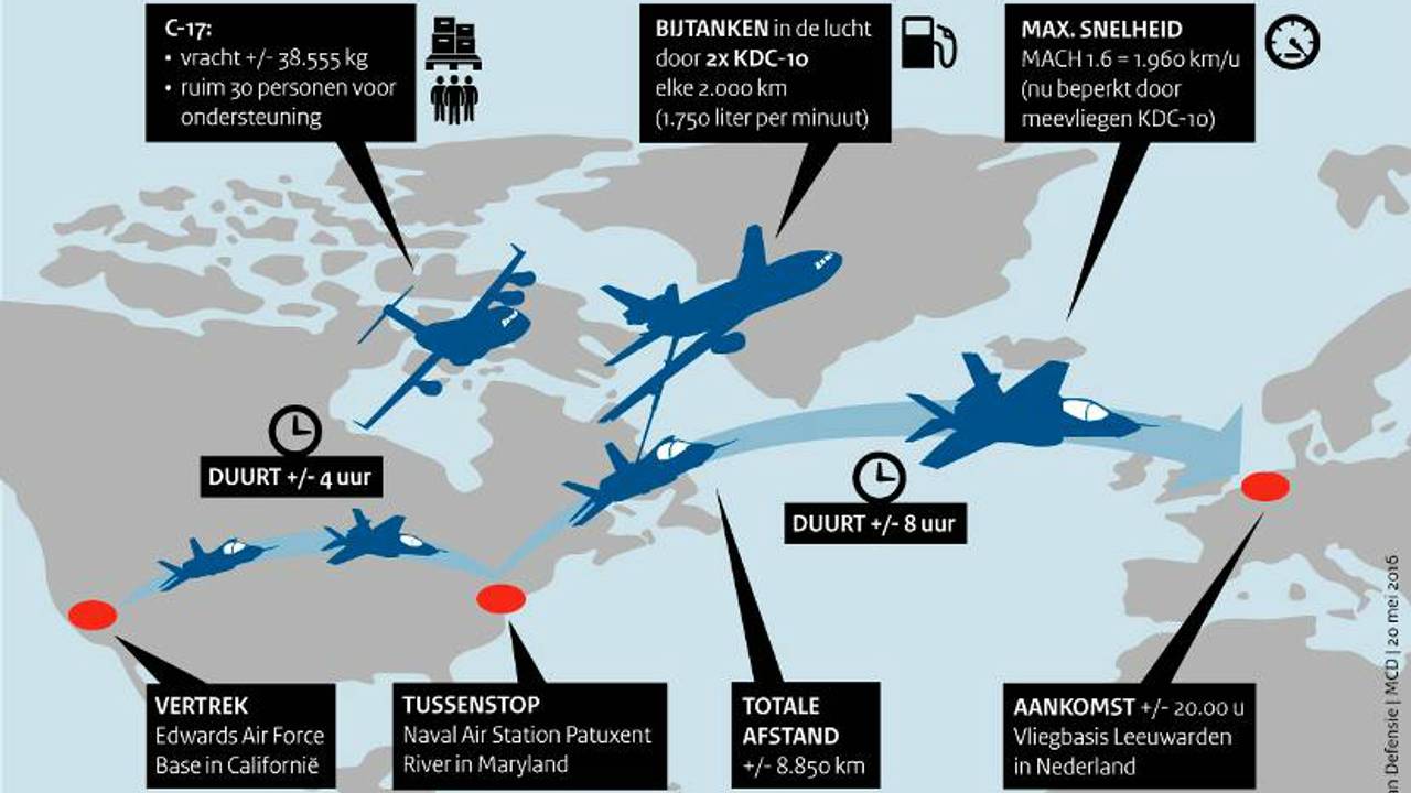 De overtocht van de F-35 van Amerika naar Nederland (Graphic: Ministerie van Defensie)