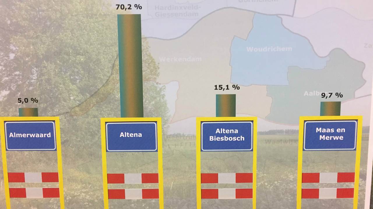 Ga naar slide 2