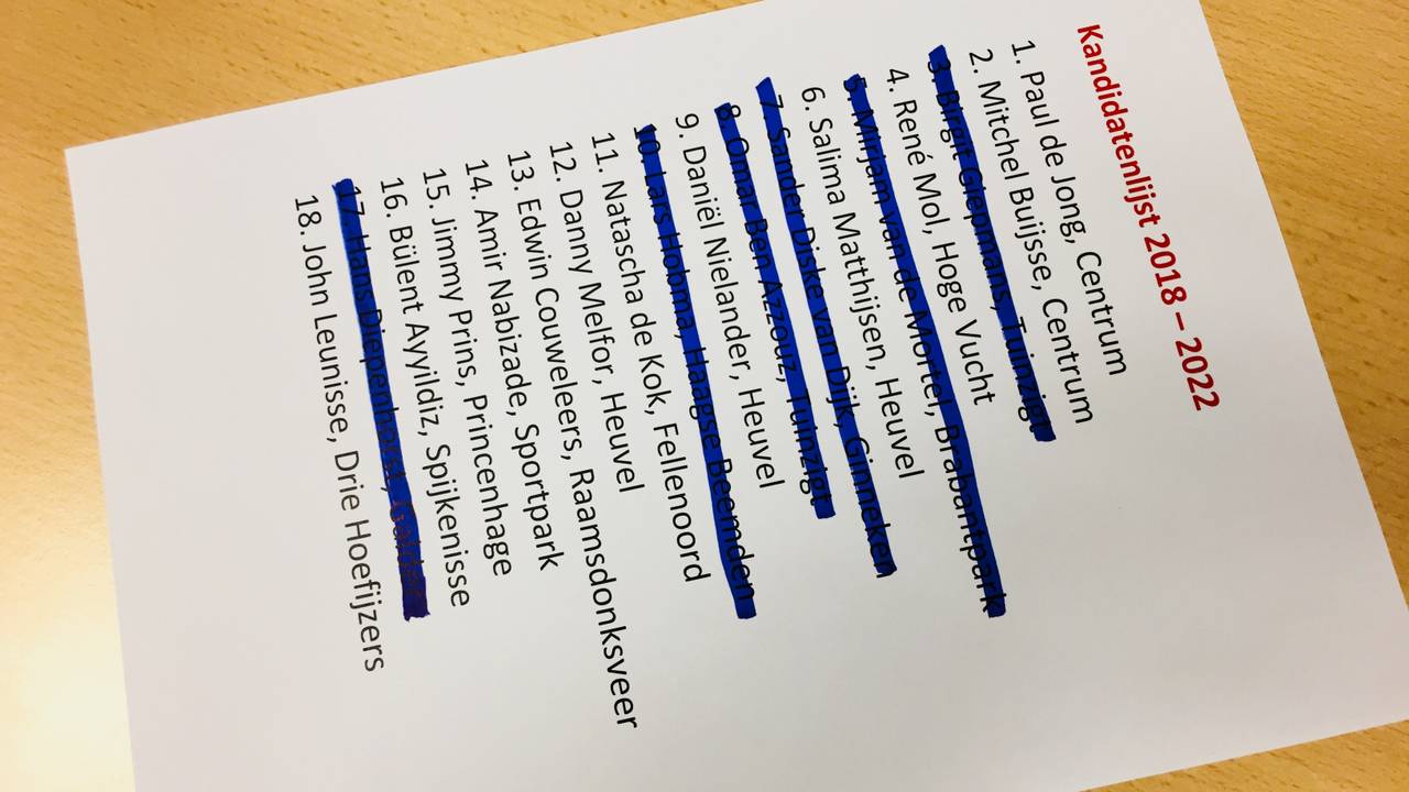 Kandidatenlijst Bredase Stadspartij