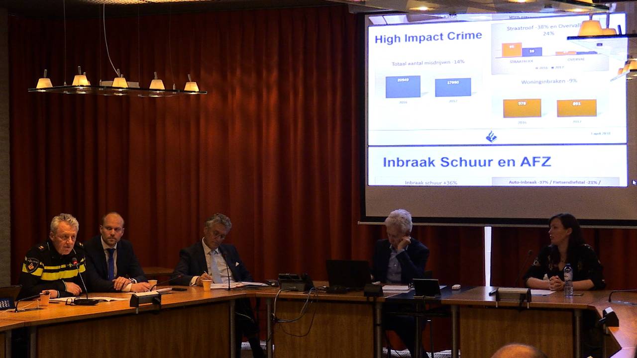 De politie presenteerde dinsdagavond de criminaliteitscijfers voor Eindhoven over 2017