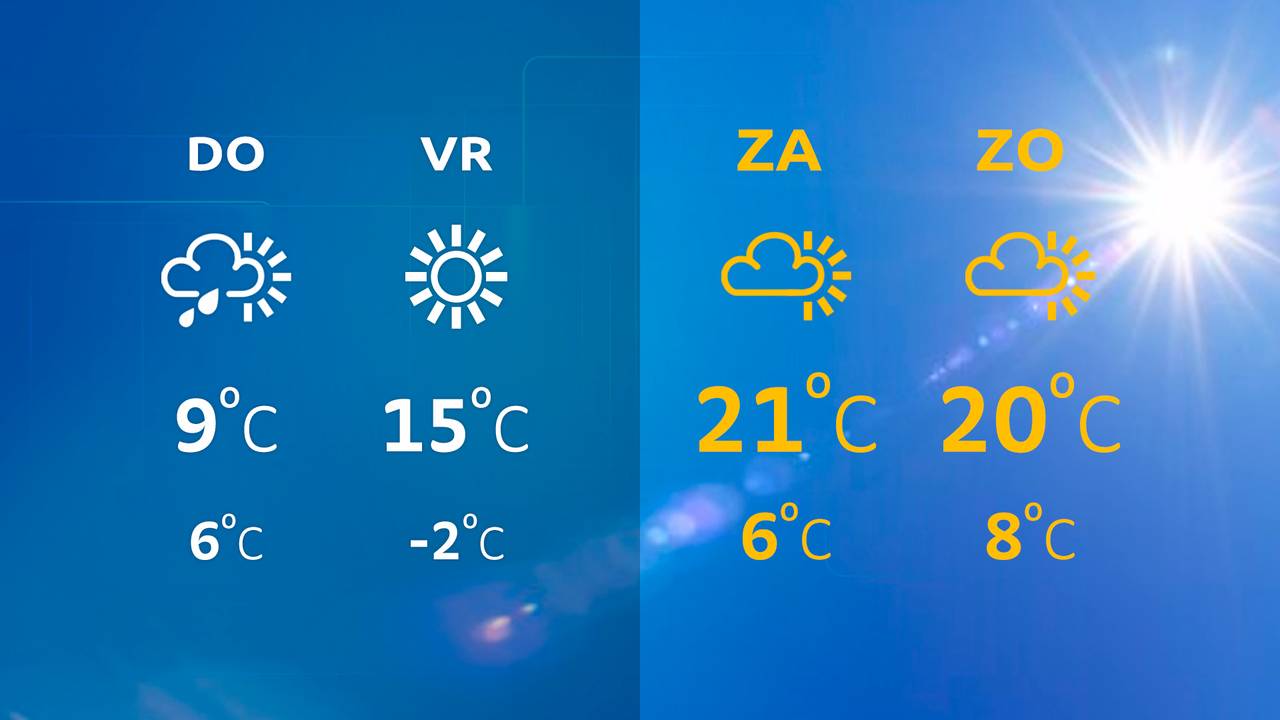 Weersvoorspellingen voor de komende dagen.