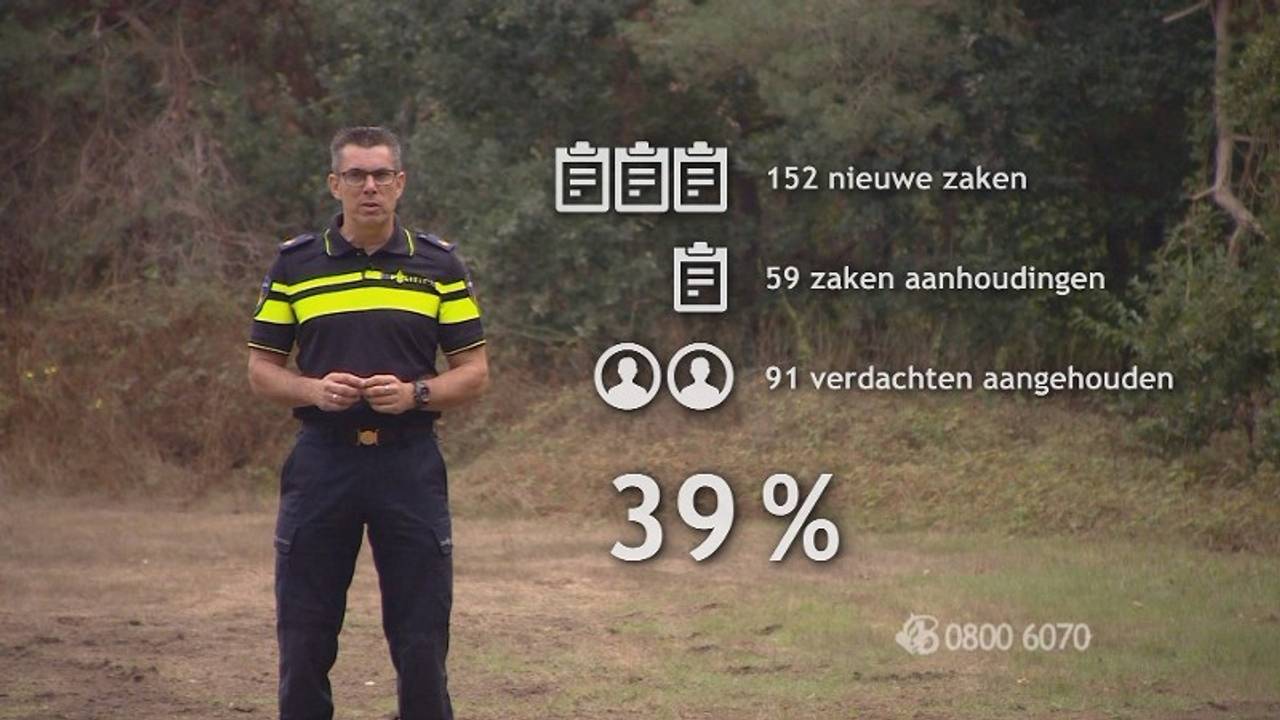 De politie bedankt kijkers van Bureau Brabant. (Foto: Politie)