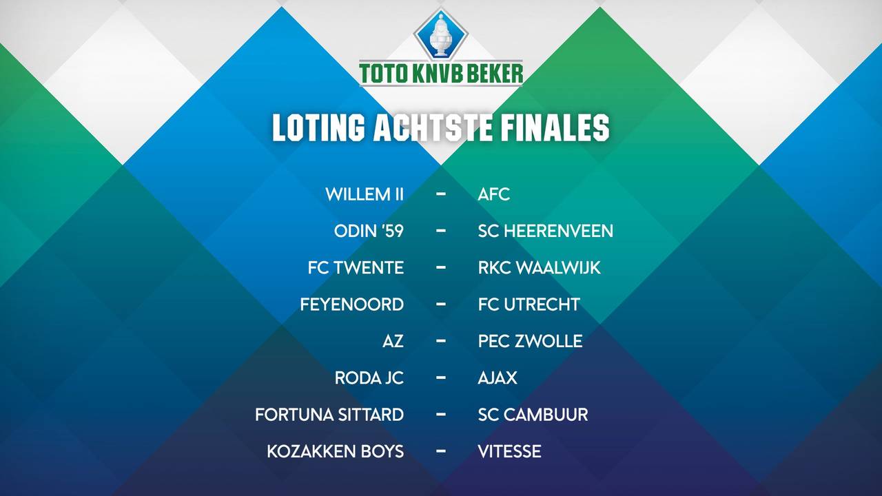 De loting van de KNVB-beker is bekend.