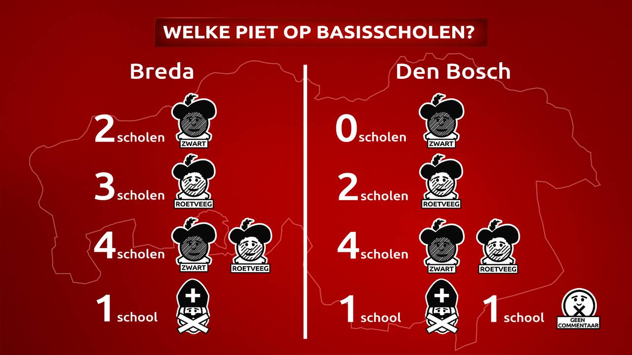De pieten op scholen in Breda en Den Bosch