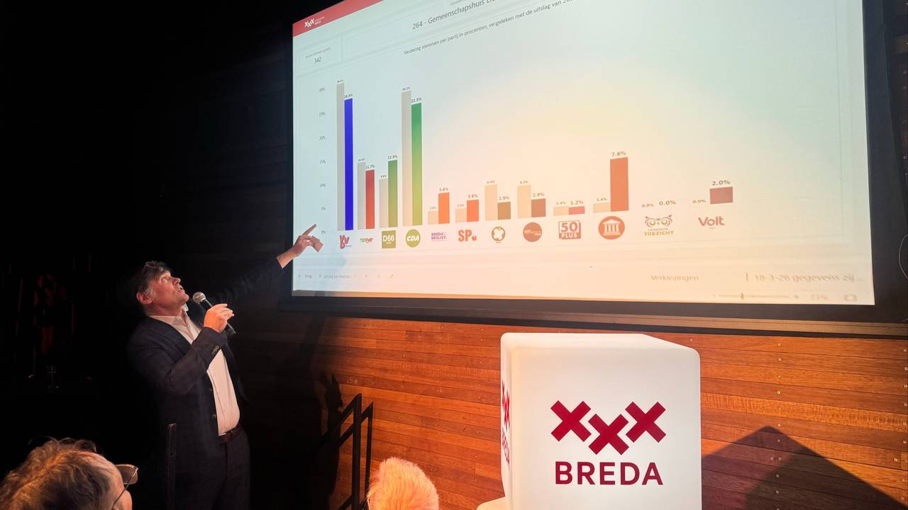 Burgemeester Depla van Breda (foto: Omroep Brabant).