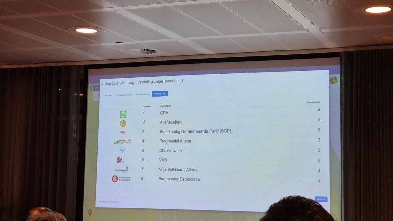 Uitslag Altena (foto: Omroep Brabant).