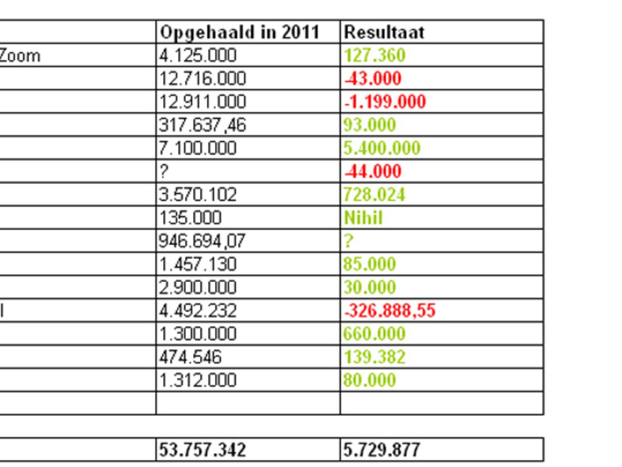 Omroep Brabant