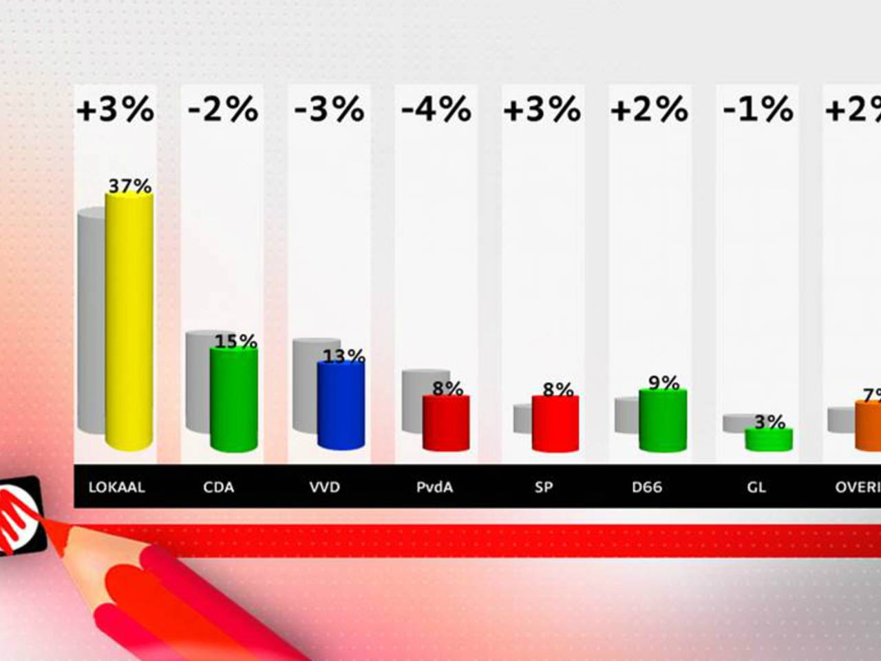 Omroep Brabant