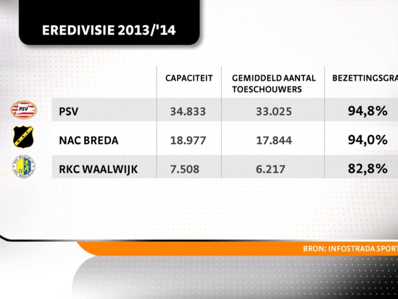 Omroep Brabant