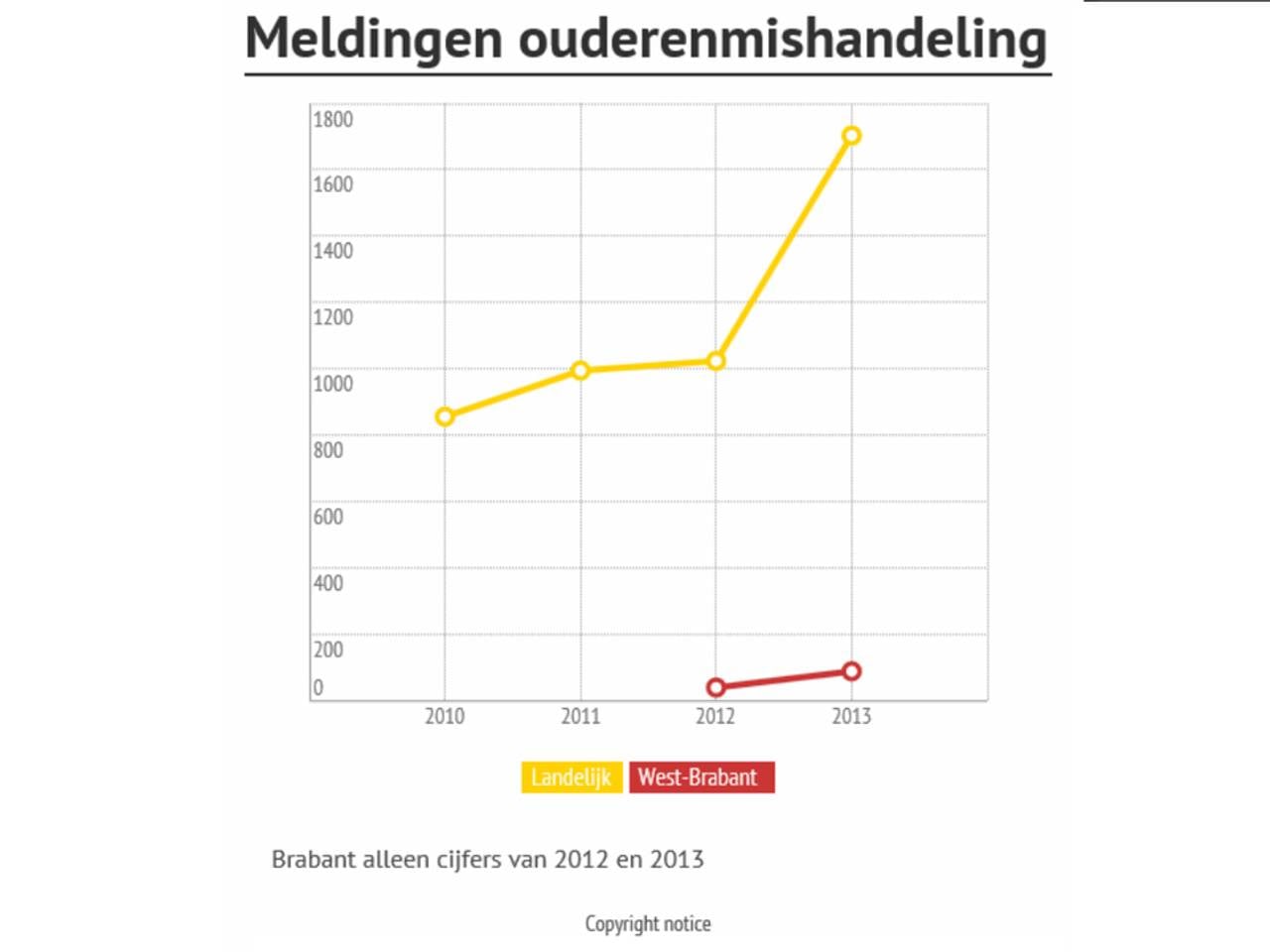 Omroep Brabant