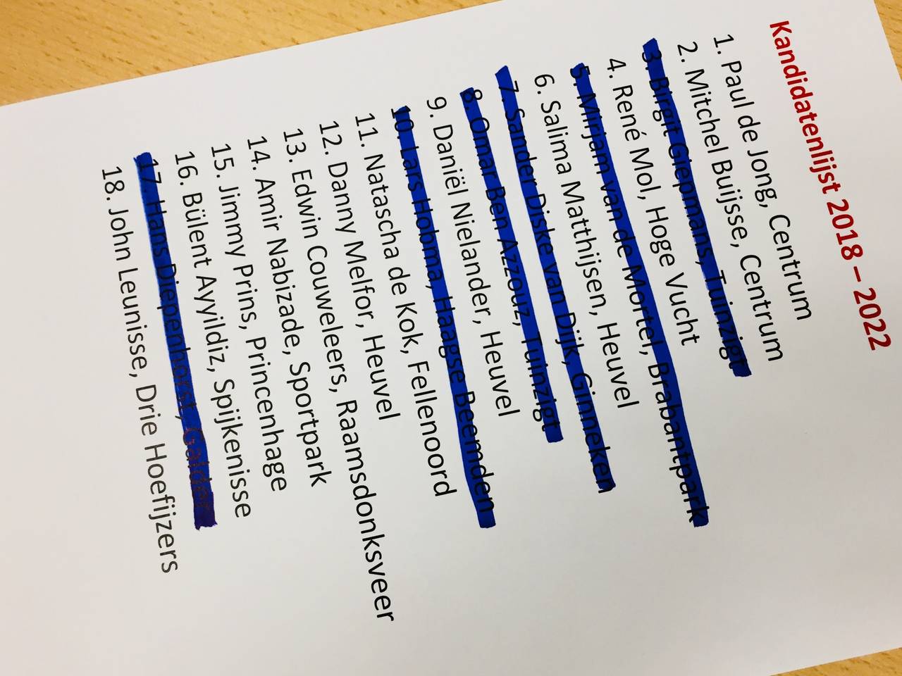 Kandidatenlijst Bredase Stadspartij