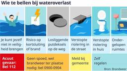 Ga naar slide 6