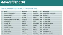 Ga naar slide 2