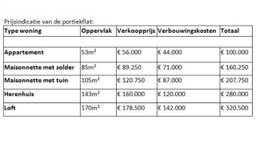 Ga naar slide 4