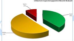Ga naar slide 2