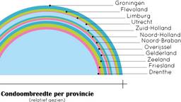 Ga naar slide 2