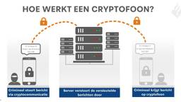 Ga naar slide 2