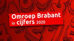 Omroep Brabant in cijfers 2020