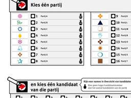 Een voorbeeld van het kleine stembiljet (foto: BZK).