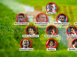 Spelers die bij PSV en Barcelona hebben gespeeld (foto: Omroep Brabant).