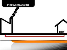 Deel afnemers stadsverwarming definitief in gelijk gesteld.