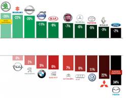 Schademeldingen per autoberk (bron: Generali)