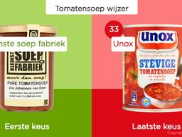 De Unox-soep komt niet goed naar voren in het onderzoek. (Afbeelding: Questionmark)