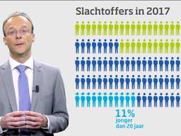 Het CBS publiceert donderdag cijfers over het aantal moorden en doodslagen in 2017 in Nederland.