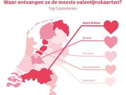Brabant ontving de meeste valentijnskaarten in 2018 (Foto: Kaartje2go).