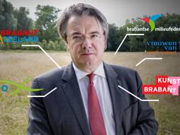 Van de opvolger van Wim van de Donk wordt veel verwacht. (Beeldbewerking: Omroep Brabant)