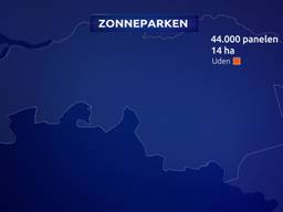 Waar komen zonneparken?