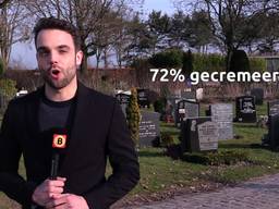 Steeds minder mensen kiezen voor een begrafenis