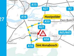 bron: Rijkswaterstaat