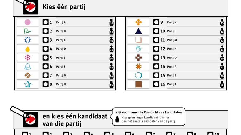 Een voorbeeld van het kleine stembiljet (foto: BZK).