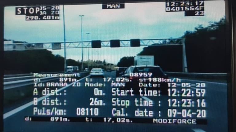 Foto: politie Team Verkeer Oost-Brabant, Twitter @Teamverkeerob