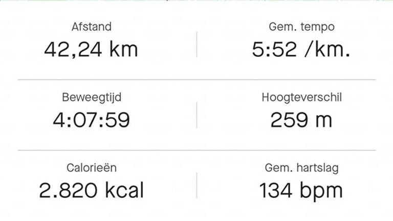 De statistieken.