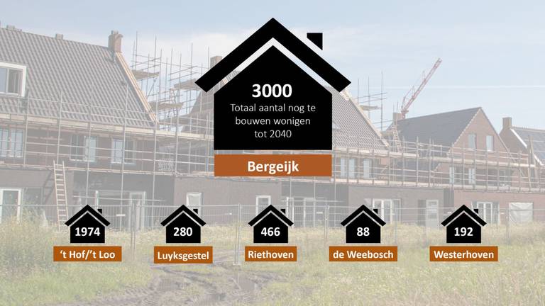 Het voorstel van de gemeente Bergeijk en de locaties waar de woningen gebouwd moeten worden (illustratie: Gemeente Bergeijk)