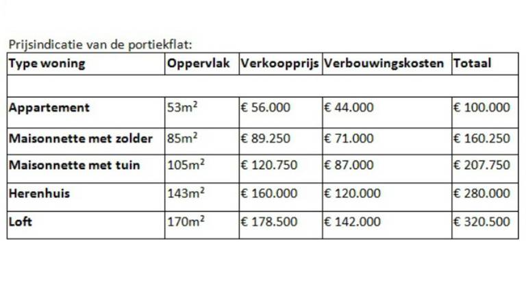 Omroep Brabant